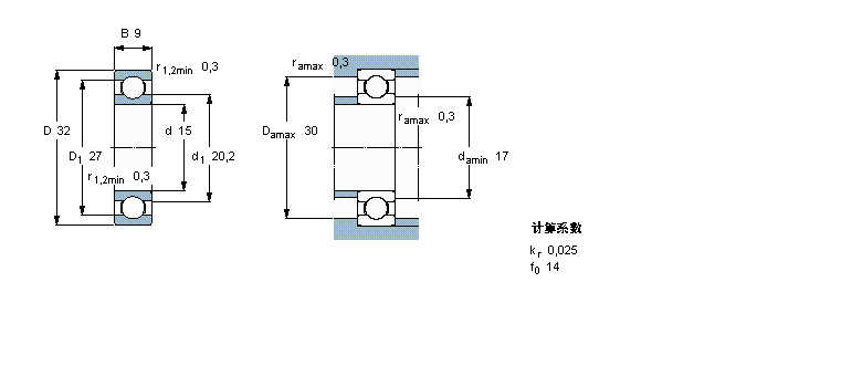SKF S, УP, mW61902-2ZӱD