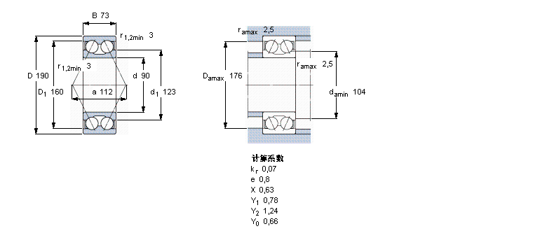 SKF ǽ|S, p, oܷ5218EӱD