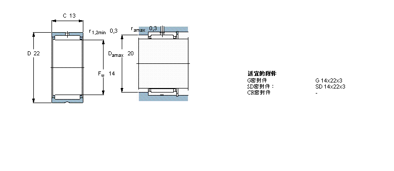 SKF LS, mo(w)(ni)Ȧ, o(w)ܷNK12/16ӱD