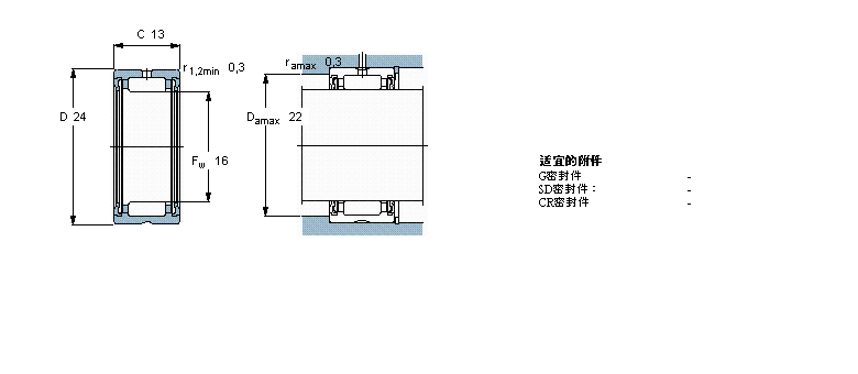 SKF LS, mo(ni)Ȧ, ܷRNA4901RSӱD