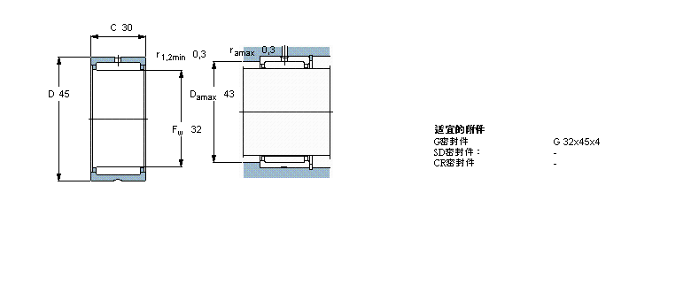 SKF LS, mo(ni)Ȧ, oܷRNA49/28ӱD