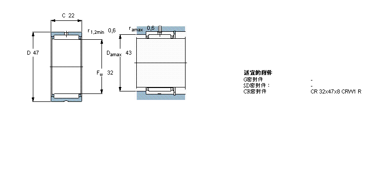 SKF LS, mo(ni)Ȧ, oܷRNA69/28ӱD