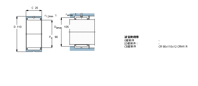 SKF LS, mo(ni)Ȧ, ܷRNA4909RSӱD