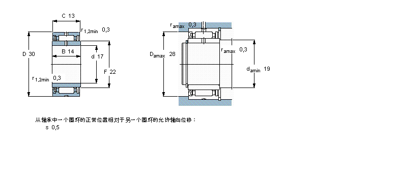 SKF LS, mЃ(ni)Ȧ, oܷNA4903ӱD