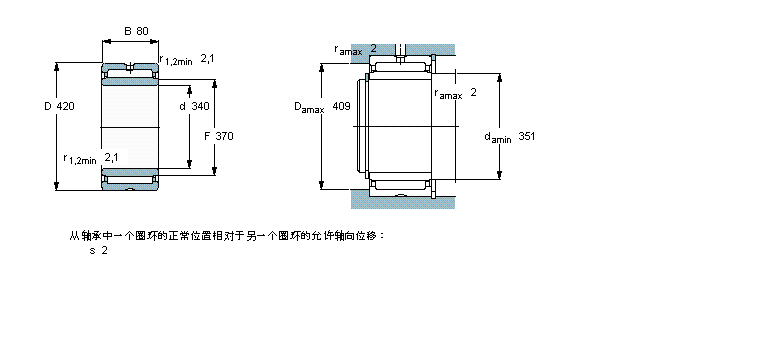 SKF LS, mЃ(ni)Ȧ, o(w)ܷNA4864ӱD