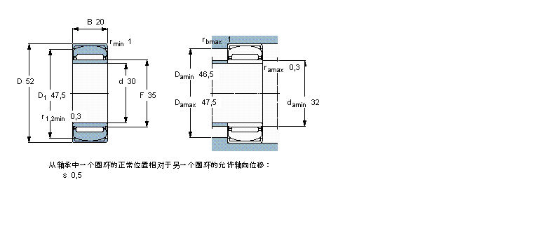 SKF LS, ЃȦPNA25/47ӱD