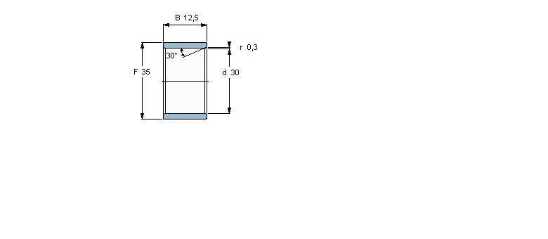 SKF LS, Ȧ, series IRIR28x32x30ӱD