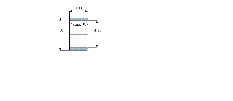SKF LS, Ȧ, series IRIR25x30x32ӱD