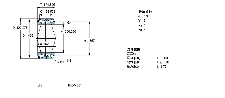 SKF AFLS, pTDOY(ji)(gu), TDO/D2BT2B328383/HA1ӱD