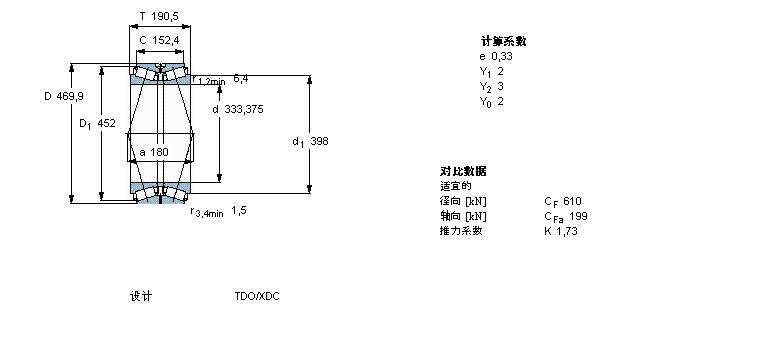 SKF AFLS, pTDOY(ji)(gu), TDO/D TDO.1/DBT2B332845/HA2ӱD