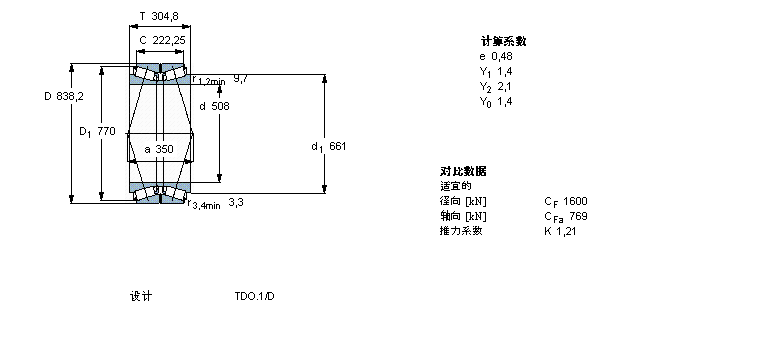 SKF AFLS, pTDOY(ji)(gu), TDO/C /DC /XDC TDO.1/D3 /D3CBT2B332605A/HA1ӱD