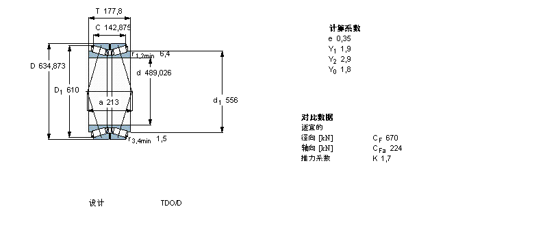 SKF AFLS, pTDOY(ji)(gu), TDO/C /DC /XDC TDO.1/D3 /D3C331657ӱD