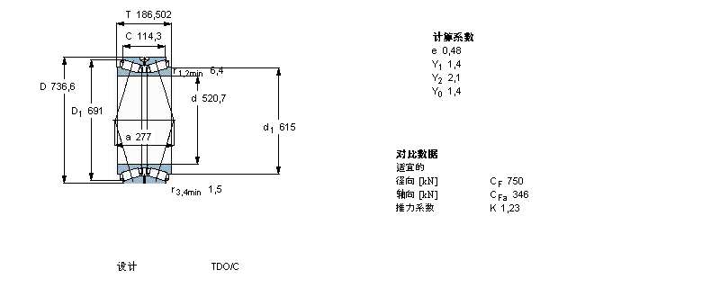 SKF AFLS, pУTDOY(ji)(gu), TDO/D TDO.1/D614995ӱD