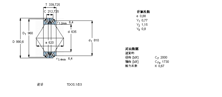 SKF AFLS, pTDOY(ji)(gu), TDO/D TDO.1/D331500ӱD