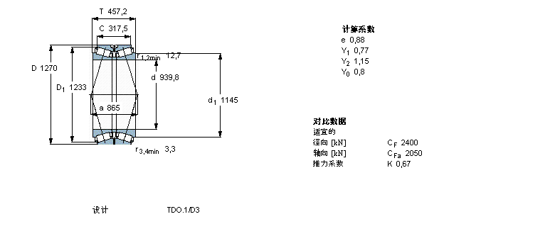 SKF AFLS, pTDOY(ji)(gu), TDO/D TDO.1/DBT2B332501/HA5ӱD