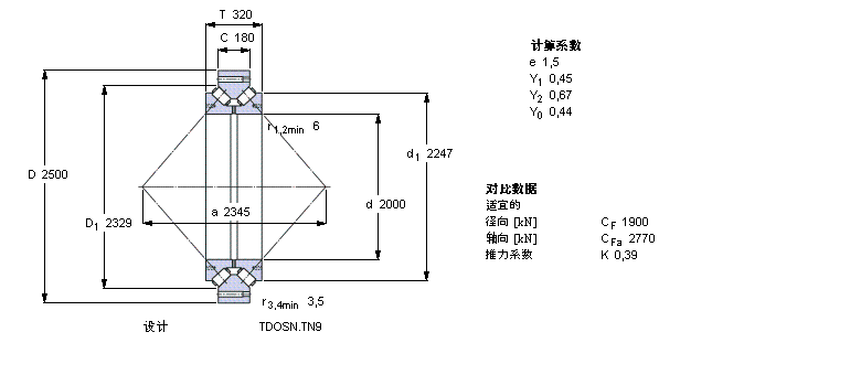 SKF AFLS, pTDOY(ji)(gu), TDOS.1 TDOS.1/D /D3BT2B332496/HA4ӱD