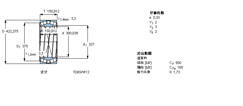 SKF AFLS, pTDIY(ji)(gu), TDI/Y21 TDIS/N /N1 /N1Y332168AӱD