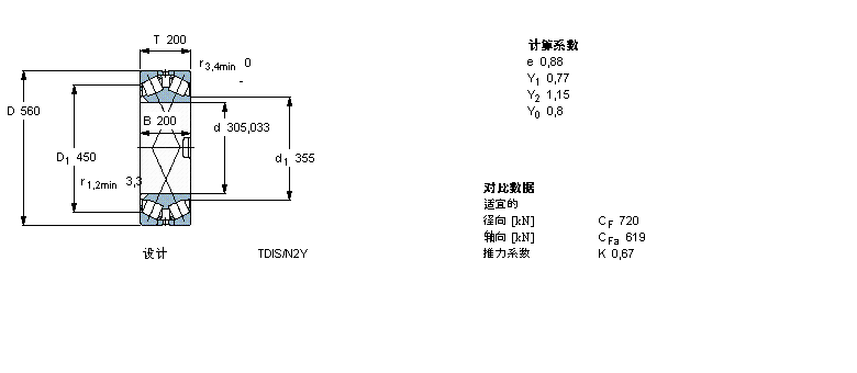 SKF AFLS, pTDIY(ji)(gu), TDIS/N2 /N2Y332068ӱD