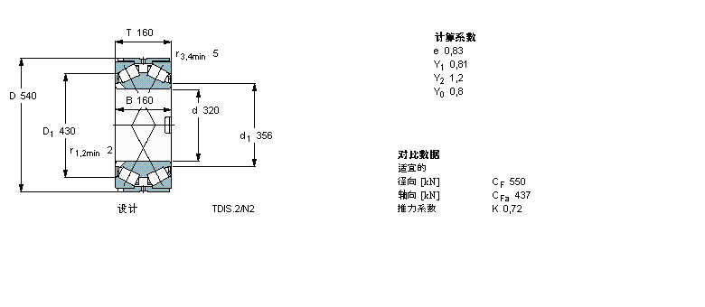 SKF AFLS, pTDIY(ji)(gu), TDIS.2/N /N1BT2B334152/HA3ӱD