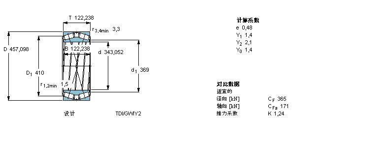 SKF AFLS, pTDIY(ji)(gu), TDI/GWIY2 TDI.1/GWIY2, Sпе331713BӱD