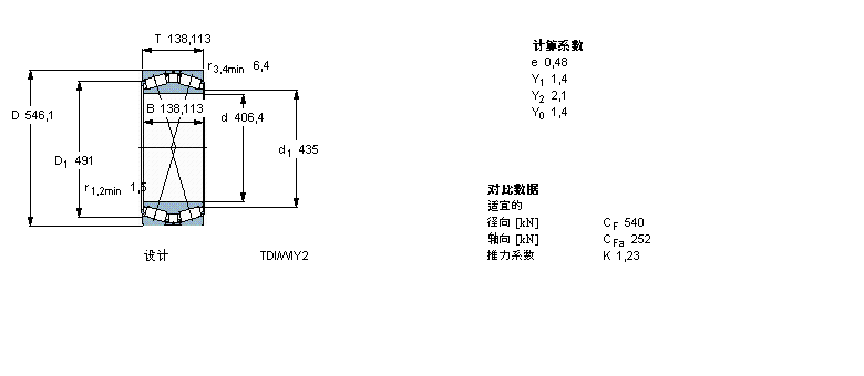 SKF AFLS, pTDIY, TDIS/N2 /N2YBT2B332167C/HA3ӱD