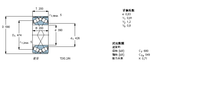SKF AFLS, pTDIY(ji)(gu), TDIS/NY TDIS.1/NYBT2B328896/HA3ӱD
