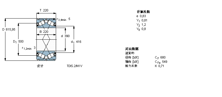 SKF AFLS, pTDIY(ji)(gu), TDIS.2/N /N1BT2-8011/HA3VA901ӱD