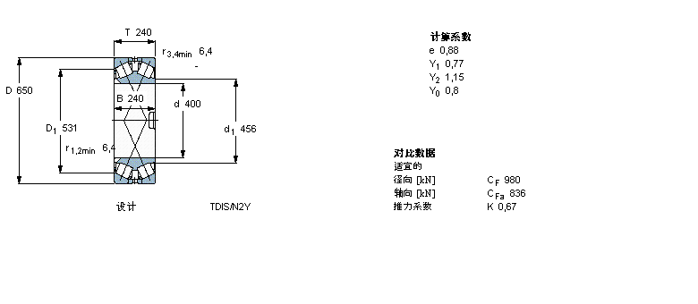 SKF AFLS, pTDIY(ji)(gu), TDIS.2/N1V, ܷBT2-8014/HA3VA901ӱD