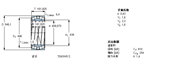 SKF AFLS, pTDIY(ji)(gu), TDIS.2/N1V, ܷBT2B334068/HA1VA901ӱD