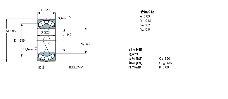 SKF AFLS, pTDIY(ji)(gu), TDI/Y21 TDIS/N /N1 /N1YBT2B334013/HA1ӱD
