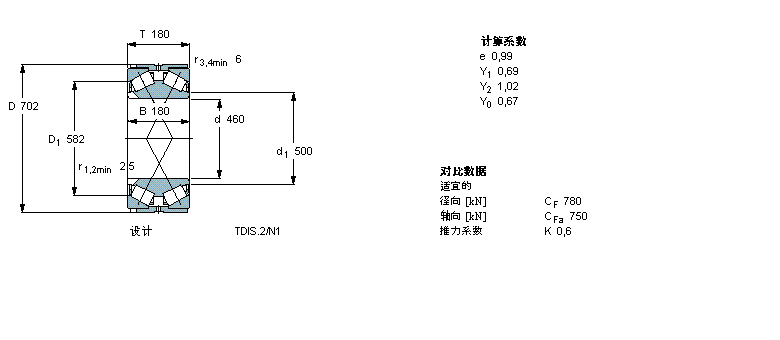 SKF AFLS, pTDIY(ji)(gu), TDIS/N2 /N2YBT2B328876/HA1ӱD