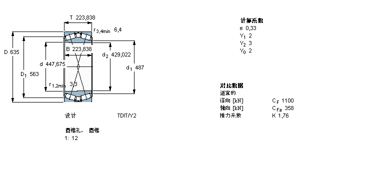 SKF AFLS, pУTDIY(ji)(gu), TDIT/Y2, AF̓(ni)BT2B332911B/HB1ӱD