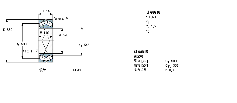 SKF AFLS, pTDIY(ji)(gu), TDIT/Y2, AF̓(ni)BT2B334009/HB1ӱD