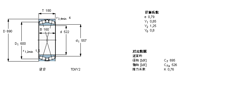 SKF AFLS, pTDIY(ji)(gu), TDIS.2/N2V, ܷBT2B334041/HA3ӱD