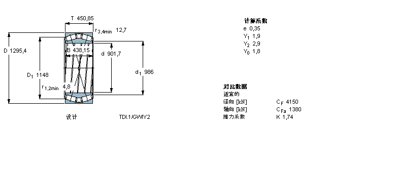 SKF AFLS, pTDIY(ji)(gu), TDI/GWIY2 TDI.1/GWIY2, Sпе331590AӱD