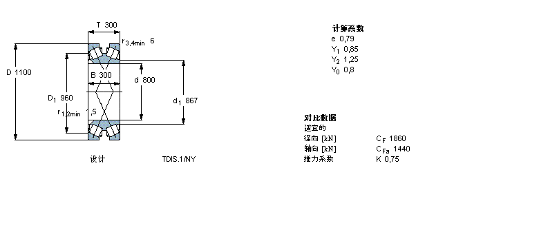 SKF AFLS, pTDIY(ji)(gu), TDI/GWIY2 TDI.1/GWIY2, Sпе331581AӱD