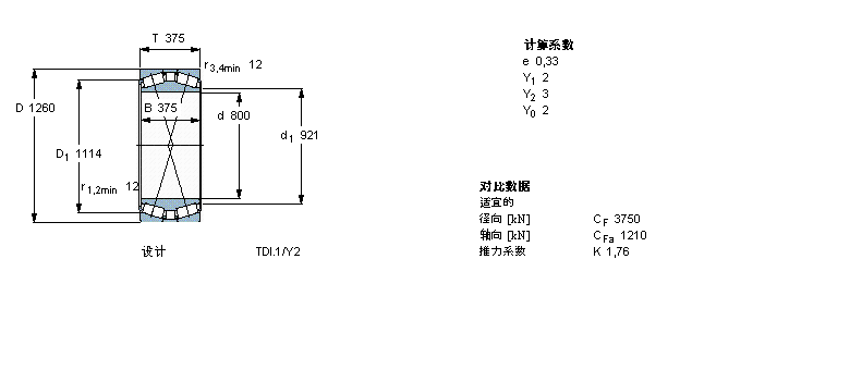 SKF AFLS, pTDIY(ji)(gu), TDIS/NY TDIS.1/NY332394ӱD