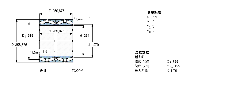 SKF AFLS, TQOY(ji)(gu), TQO/WI /WIY/W330862BӱD