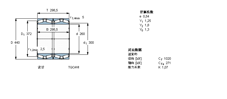 SKF AFLS, TQOY(ji)(gu), TQOS/GWISI /GWISO, SпеBT4B329071G/HA1VA901ӱD