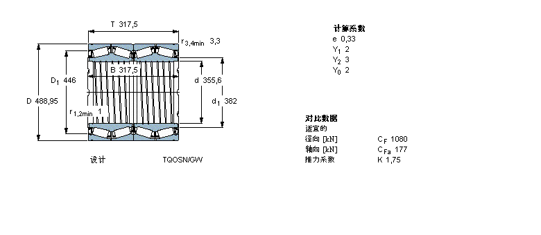 SKF AFLS, TQOY(ji)(gu), TQOSN/GWSI, SпеBT4B328912E1/C300ӱD