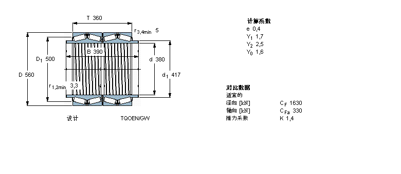 SKF AFLS, TQOY(ji)(gu), TQO/WI /WIY/WBT4B328294/HA1ӱD