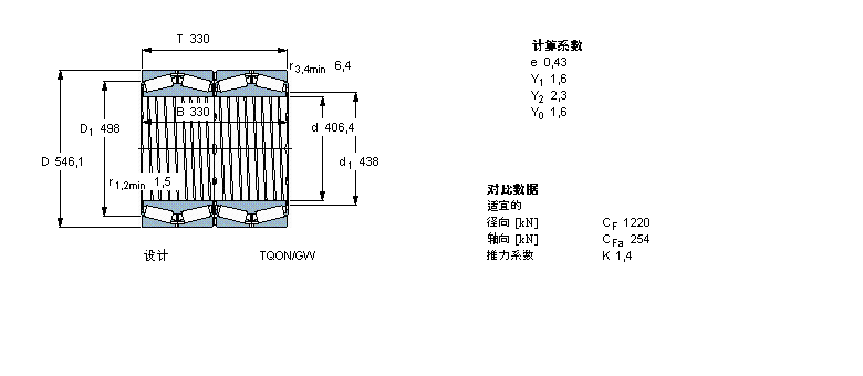 SKF AFLS, TQOY(ji)(gu), TQO/GWI/GW, SпеBT4B330650EX/C500ӱD