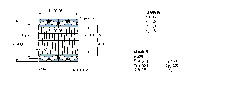 SKF AFLS, TQOY(ji)(gu), TQOSN/GW, SпеBT4-8025G/HA1C300VA903ӱD
