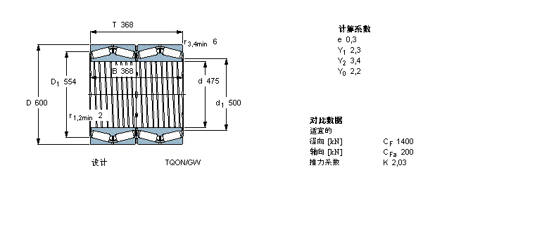 SKF AFLS, TQOY(ji)(gu), TQO/GWI/GW, SпеBT4B328692ӱD