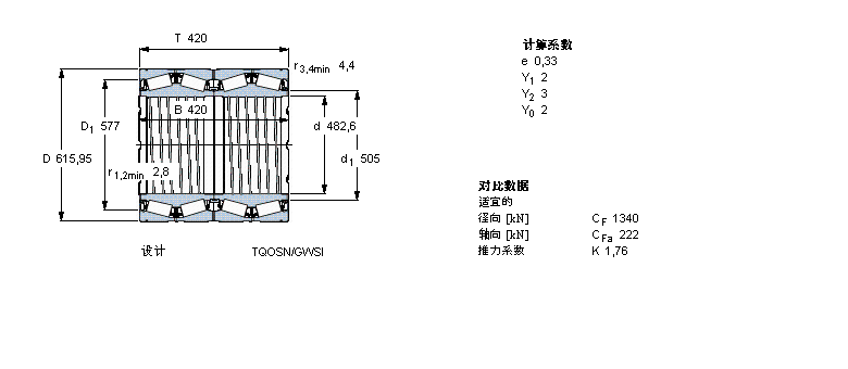 SKF AFLS, TQOY(ji)(gu), TQOS/GWISI /GWISO, SпеBT4B328974G/HA1VA901ӱD