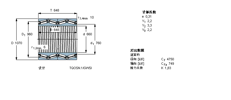 SKF AFLS, УTQOY(ji)(gu), TQOSN.1/GWSI, SпеBT4-8060G/HA4C300VA901ӱD