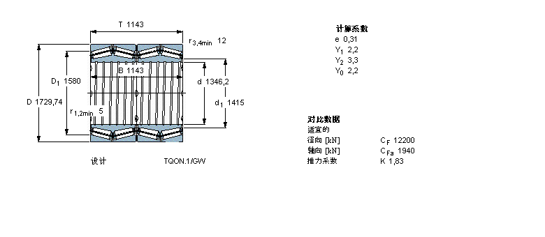 SKF AFLS, TQOY(ji)(gu), TQO.1/GWI, SпеBT4B331950/HA4ӱD