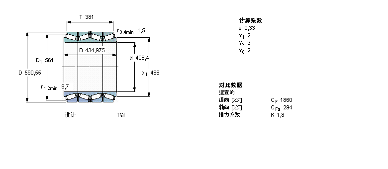 SKF AFLS, TQIY, TQI332297ӱD
