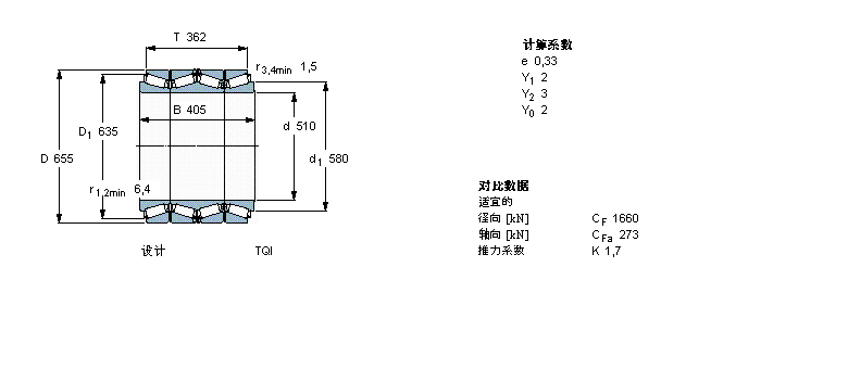 SKF AFLS, TQIY, TQIT, AF̓(ni)BT4B332760/HA1ӱD