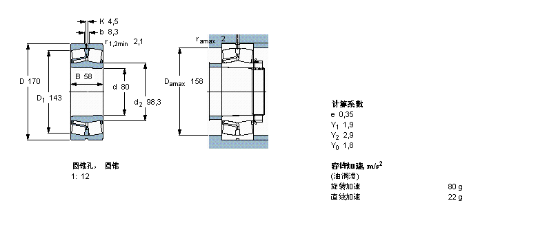 SKF LS, A͈AF, AF̓(ni), o(w)ܷ22316EKӱD